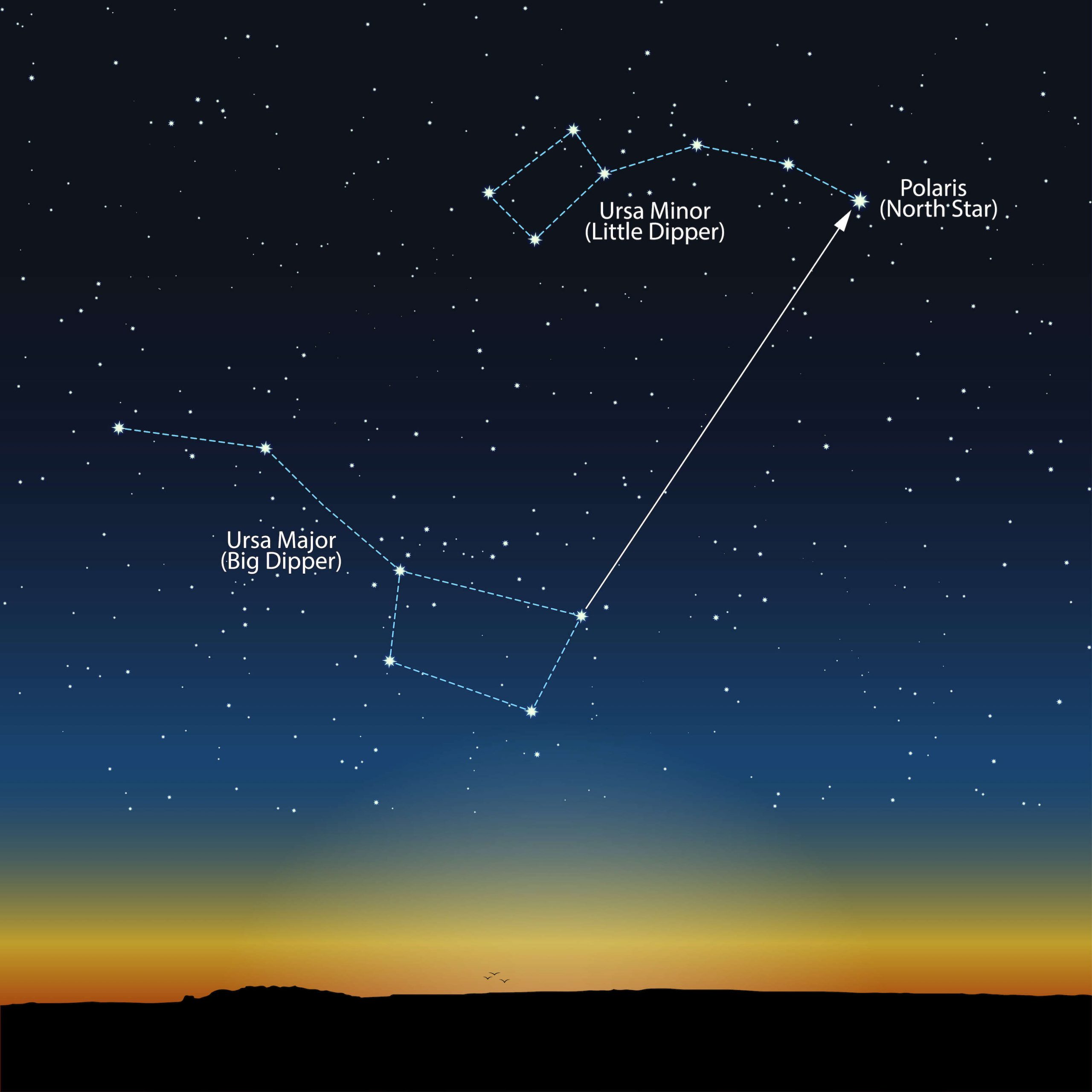 ursa major and minor